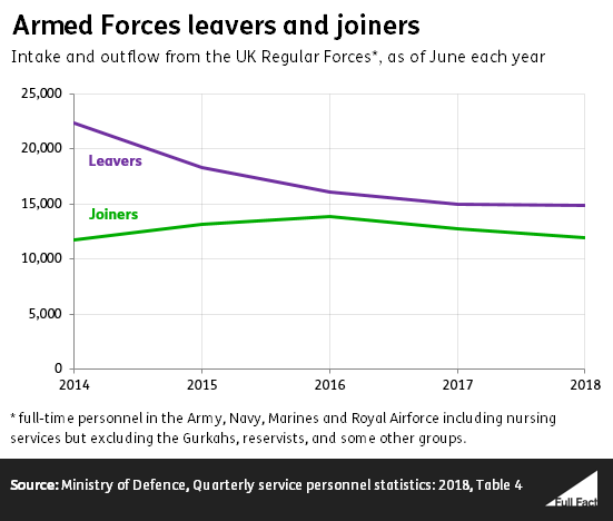 Graph_of_leavers_and_joiners_v3.PNG