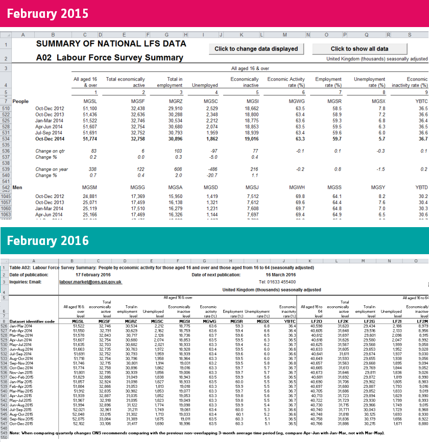 ONS main labour market spreadsheets, before and after