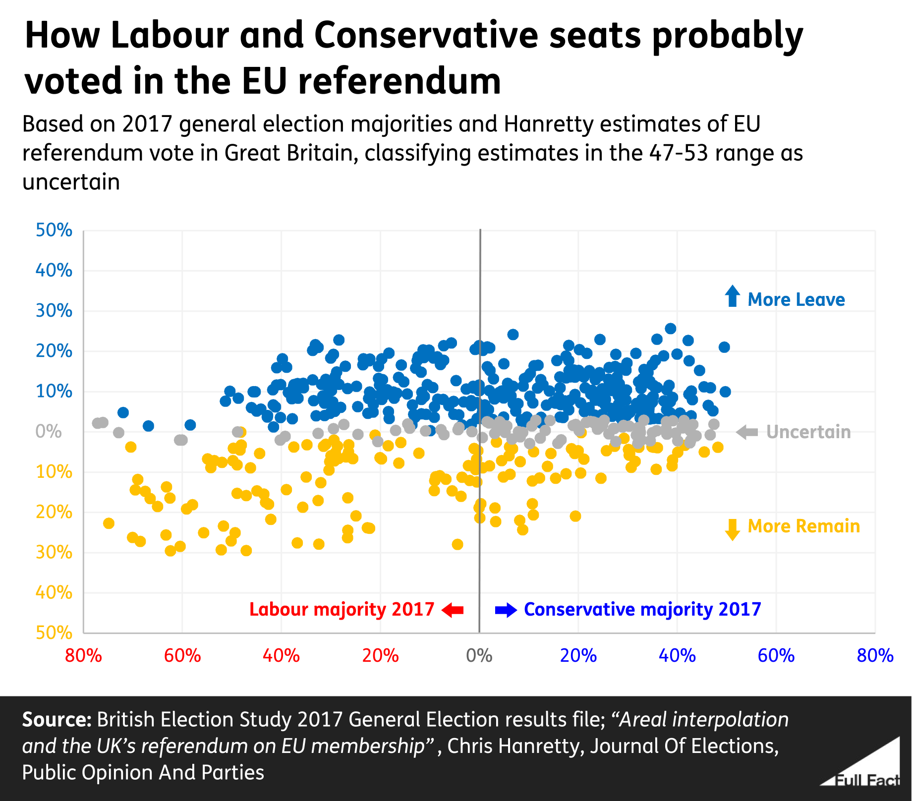 Scatter plot showing estimated Leave and Remain votes in Conservative and Labour parliamentary constituencies