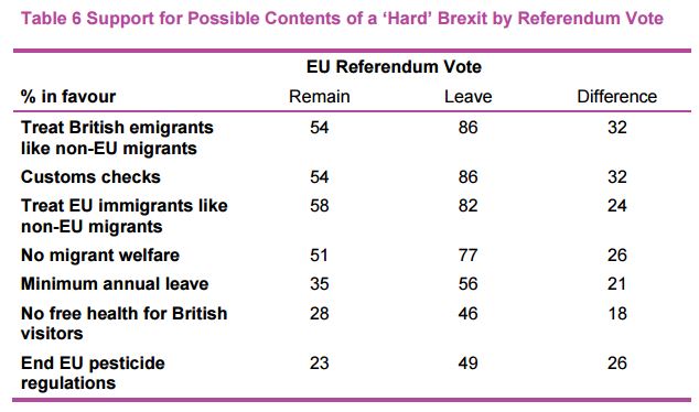 From What UK Thinks:EU "Hard - but not too hard" report