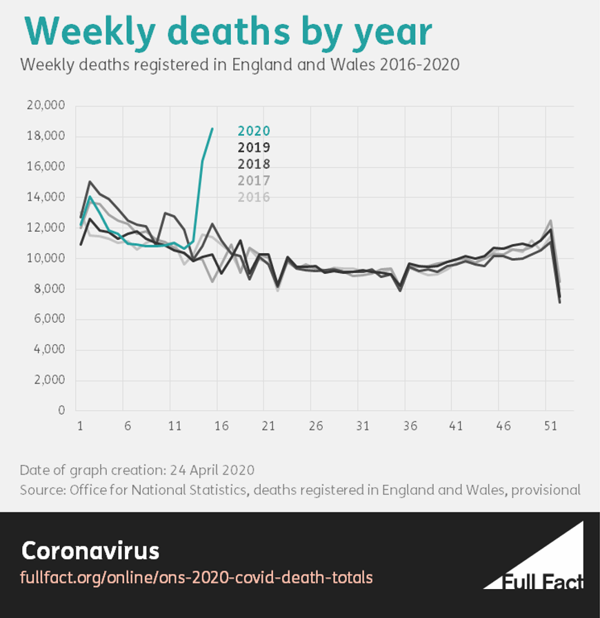 weekly deaths by year