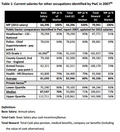 Charity Ceo Salaries Chart Uk