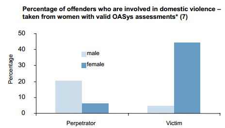 women in prison violence