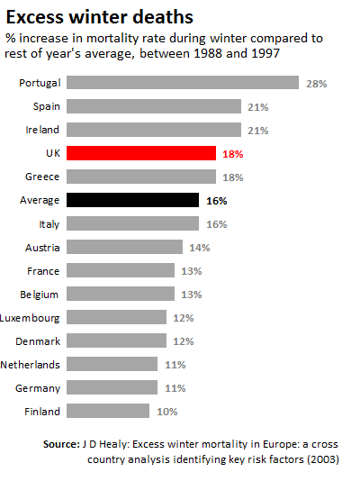 excess%20winter%20deaths.png