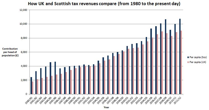 graph%20comparing%20tax%20revenues.JPG