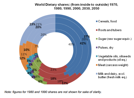 Bad Pie Chart Examples