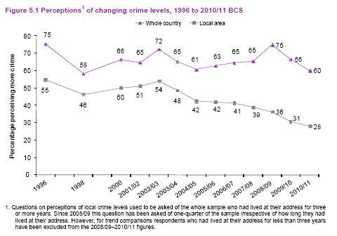 Do Crime Statistics Mask A Growing Problem With Anti-social Behaviour ...