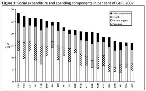 CPC_chart_welfare_spending.JPG?itok=xrv9nnd4