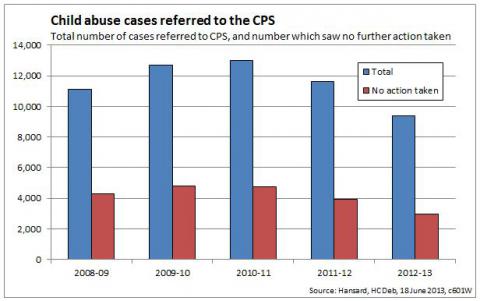 Rape and child sex abuse victims 'being failed' by police service 'hollowed out' by cuts  CPS_Child_abuse