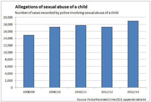 Rape and child sex abuse victims 'being failed' by police service 'hollowed out' by cuts  Child_sex_abuse_cases