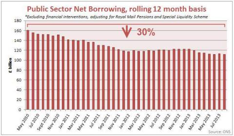 Food bank Brits are not scroungers  Deficit_down_by_third_arrow