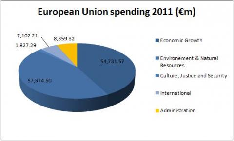 cap eu budget