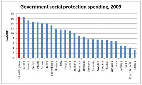 eurostat benefits spending