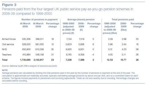 How Much Will Nhs Pension Increase In 2024