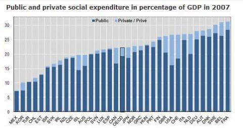 Welfare Uk