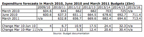 the previous labour government detailed plans in its march 2010