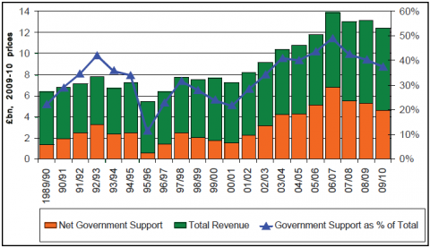 graphrailwaysubsidy.PNG?itok=32mtgb67