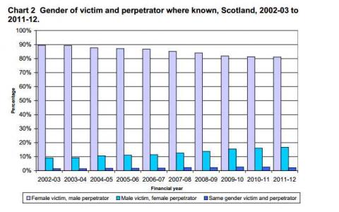 men vs women crime rates men vs women crime rates