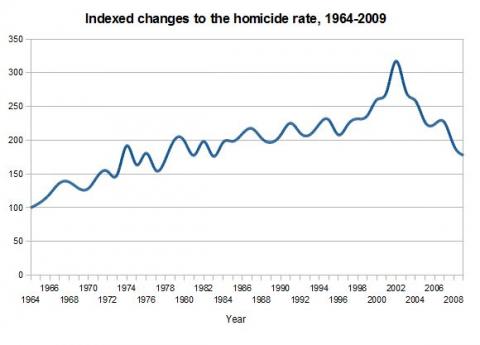 murder_rate_crime_death_penalty_facts.JP