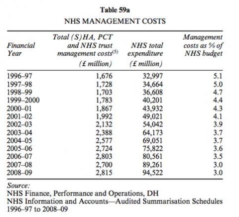 fullfact nurses managers