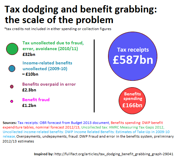 income tax evasion uk