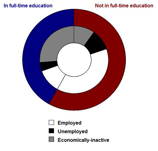 Unemployment Pie Chart