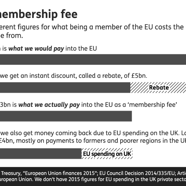 UK Statistics Authority calls £350m EU membership fee claim "potentially misleading"