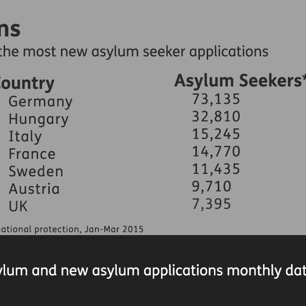 How many asylum seekers has Britain had?
