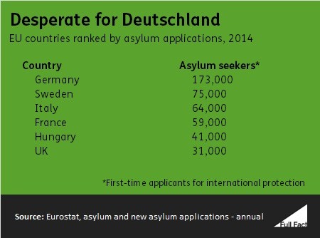 migration_30 july 2019