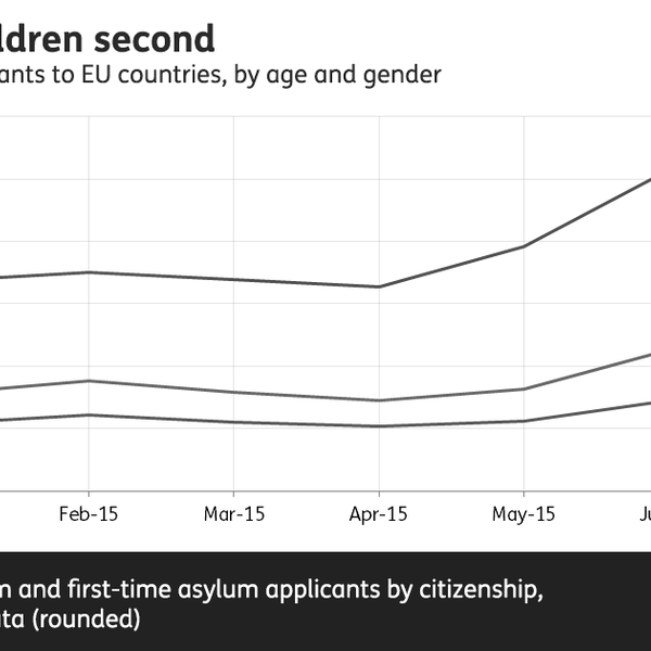 Ask Full Fact: are asylum seekers mostly men?