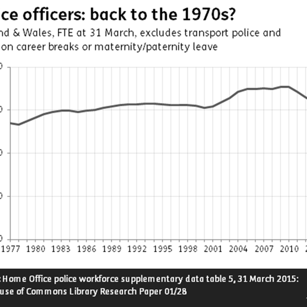 Police numbers: back to the 1970s?