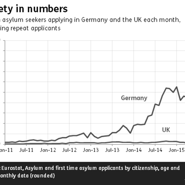 Ask Full Fact: Germany hasn't accepted 800,000 Syrian refugees