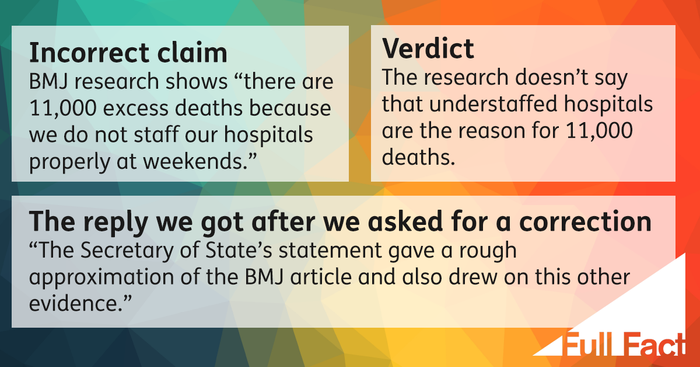 Health Secretary responds to our correction request on weekend deaths in hospitals