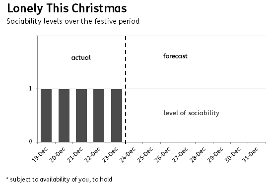 Christmas in graphs #5