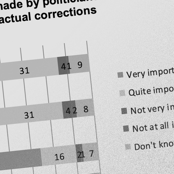 Detail of a graph from research by NatCen Social Research, commissioned by Full Fact.