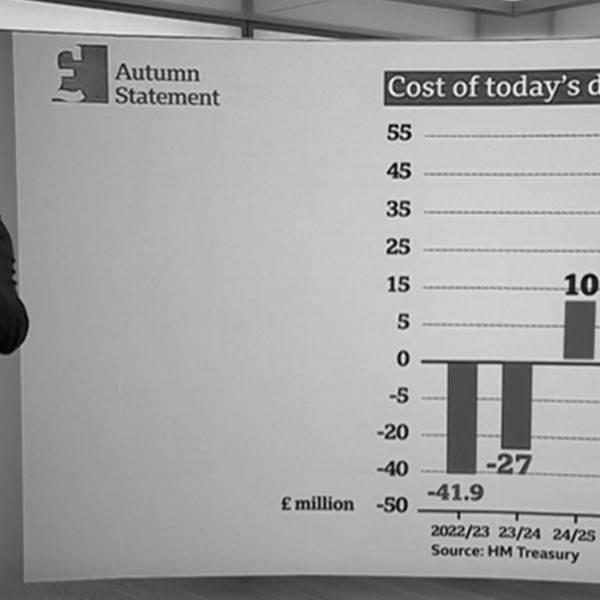 BBC graph showing impact of Autumn Statement contains several errors