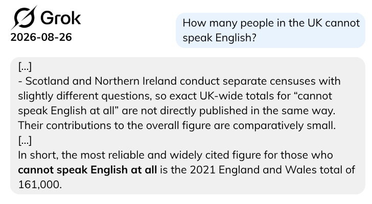 Grok illustration of question: How many people in the UK cannot speak English?