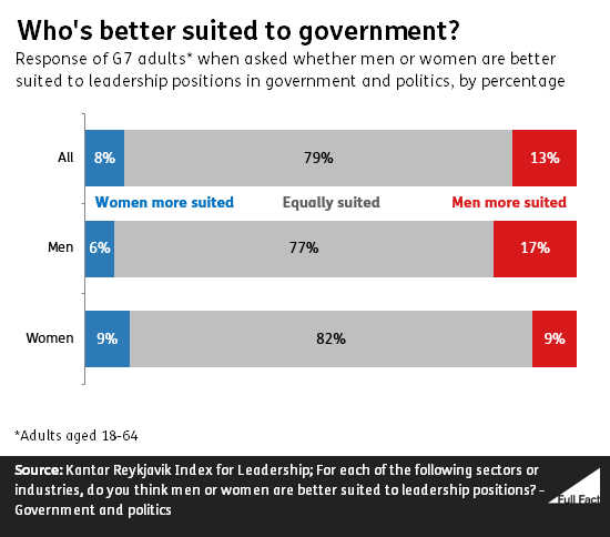 181212_women_bar_chart.png