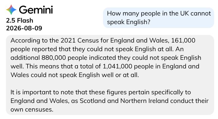 Grok illustration of question: How many people in the UK cannot speak English?