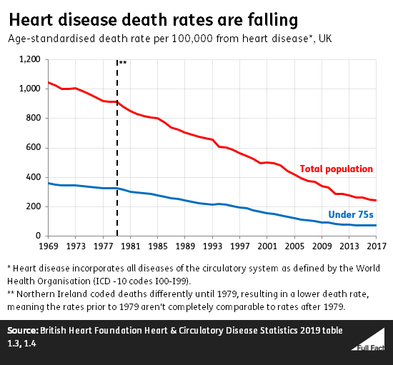 190514_heart_disease_rate.png