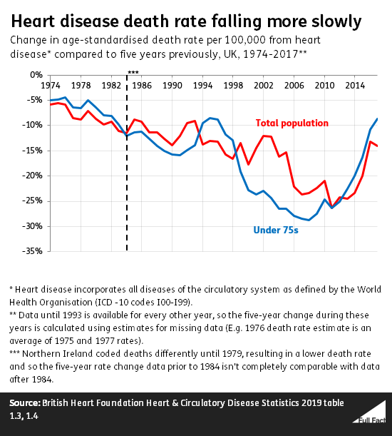190514_heart_disease_rate_change.png