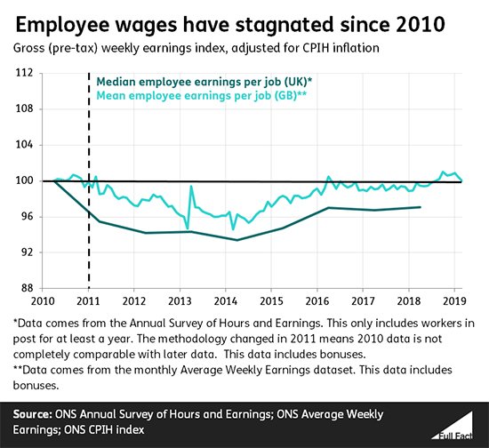 190610_5_Employee-incomes_h8yjOtU.jpg