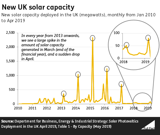190619_New_capacity_chart.png