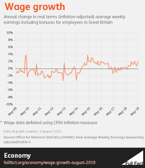 190807_Wage_growth.png