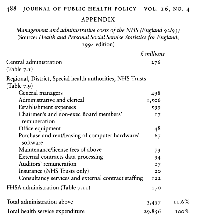 1995_study_appendix.PNG