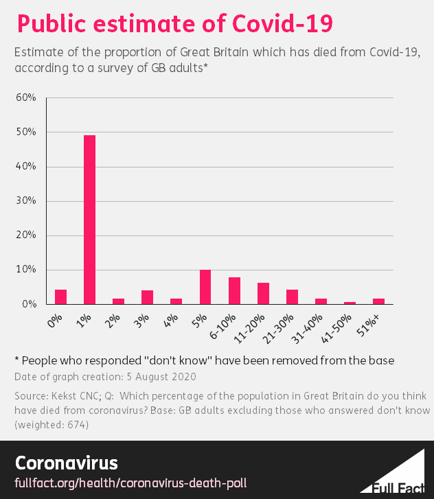 200805_Public_death_perception_graph_v3.PNG