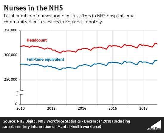 2010_2018_total_nurses_graph_v2.JPG