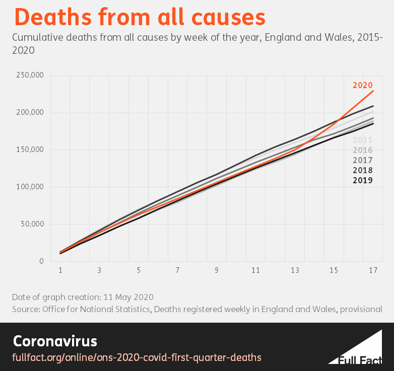 2015-20_deaths_from_all_causes_chart.png