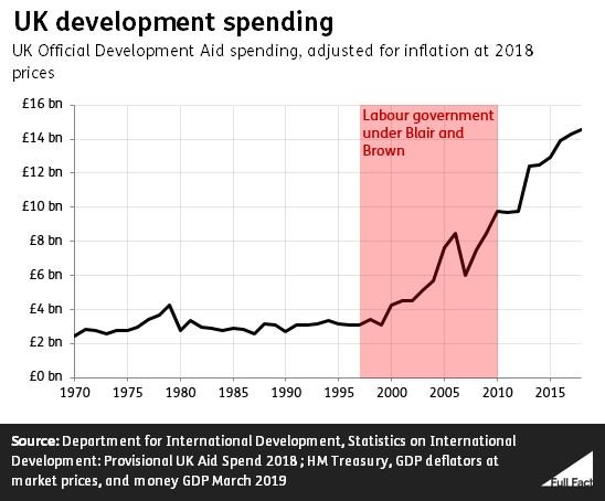 2018_ODA_spend_graph_v2.JPG