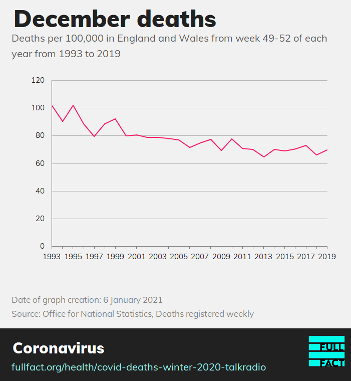 210108_Deaths_1993_2019_weeks_49_52.png